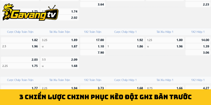 3 chiến lược chinh phục kèo đội ghi bàn trước