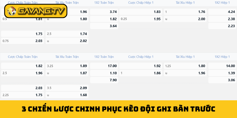 3 chiến lược chinh phục kèo đội ghi bàn trước