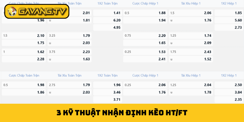 3 kỹ thuật nhận định kèo HT/FT