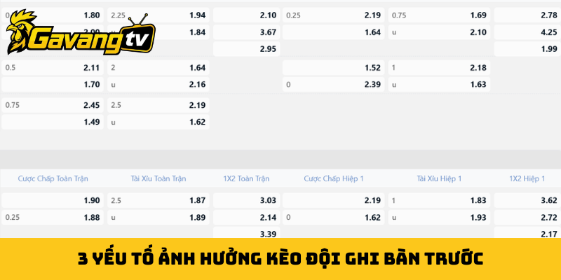 3 yếu tố ảnh hưởng kèo đội ghi bàn trước