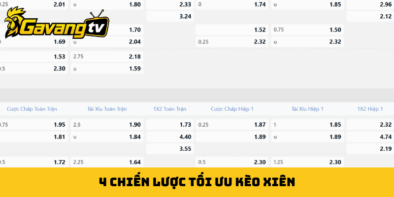 4 chiến lược tối ưu kèo xiên