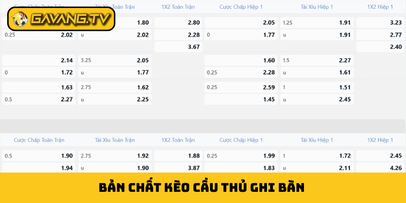Bản chất kèo cầu thủ ghi bàn