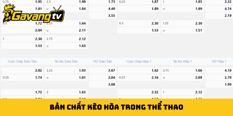 Bản chất kèo hòa trong thể thao