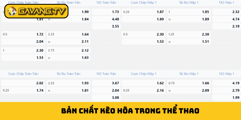 Bản chất kèo hòa trong thể thao