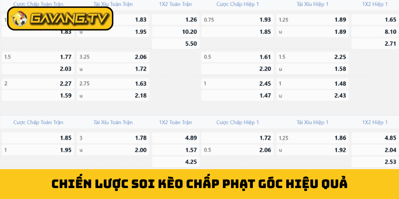 Chiến lược soi kèo chấp phạt góc hiệu quả