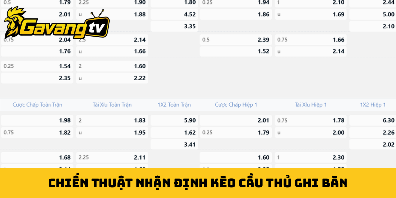 Chiến thuật nhận định kèo cầu thủ ghi bàn