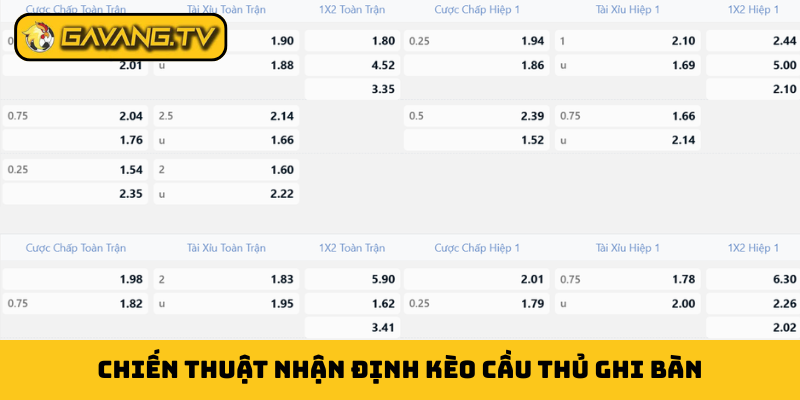 Chiến thuật nhận định kèo cầu thủ ghi bàn