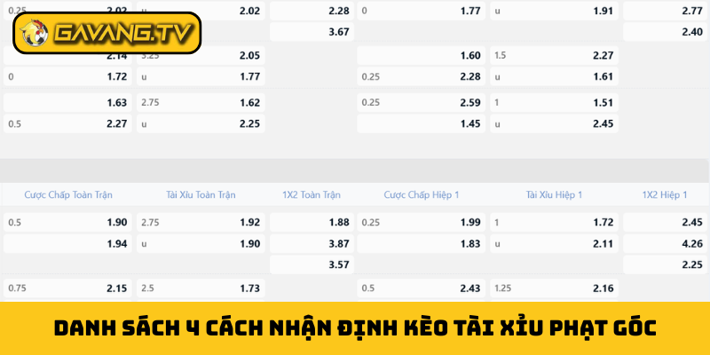 Danh sách 4 cách nhận định kèo tài xỉu phạt góc
