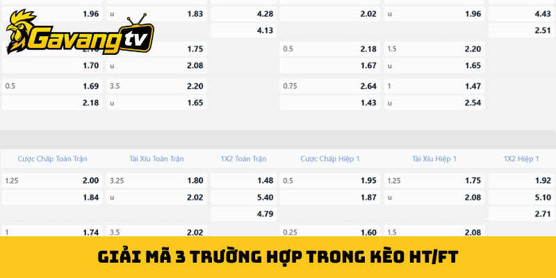 Giải mã 3 trường hợp trong kèo HT/FT