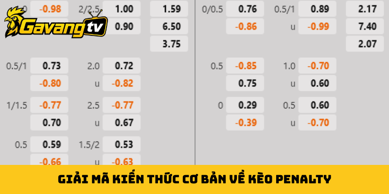 Giải mã kiến thức cơ bản về kèo penalty