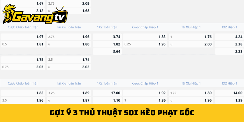 Gợi ý 3 thủ thuật soi kèo phạt góc