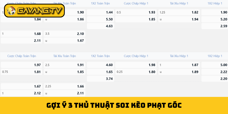 Gợi ý 3 thủ thuật soi kèo phạt góc