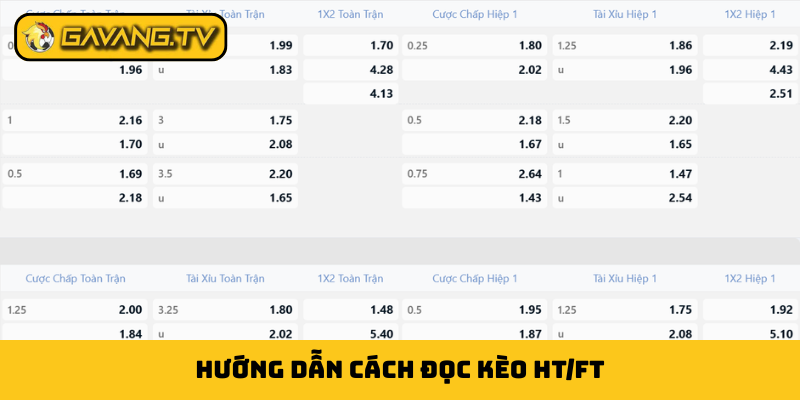 Hướng dẫn cách đọc kèo HT/FT