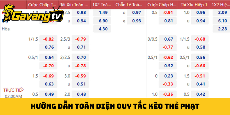 Hướng dẫn toàn diện quy tắc kèo thẻ phạt