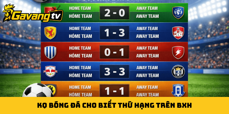 KQ bóng đá cho biết thứ hạng trên BXH