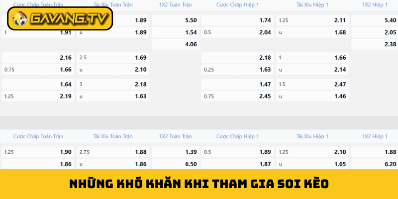 Những khó khăn khi tham gia soi kèo