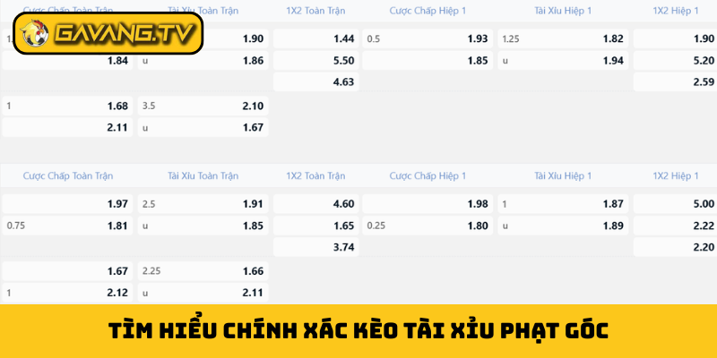 Tìm hiểu chính xác kèo tài xỉu phạt góc