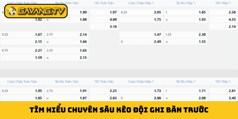 Tìm hiểu chuyên sâu kèo đội ghi bàn trước