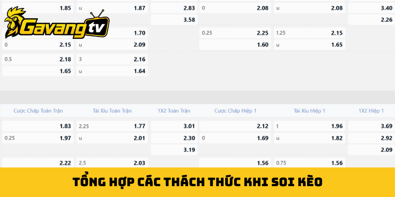 Tổng hợp các thách thức khi soi kèo