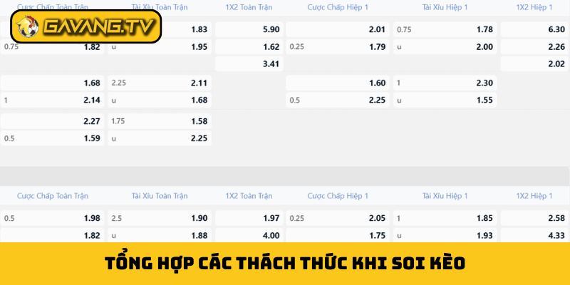 Tổng hợp các thách thức khi soi kèo