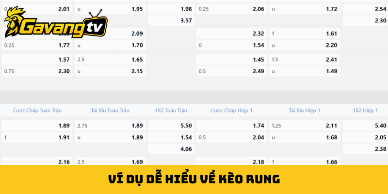 Ví dụ dễ hiểu về kèo rung