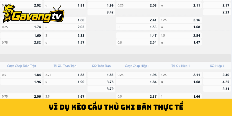 Ví dụ kèo cầu thủ ghi bàn thực tế