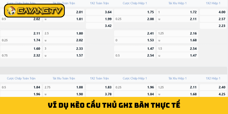 Ví dụ kèo cầu thủ ghi bàn thực tế