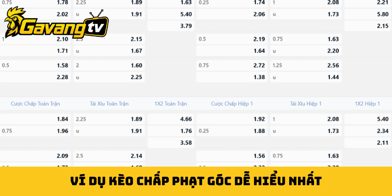 Ví dụ kèo chấp phạt góc dễ hiểu nhất
