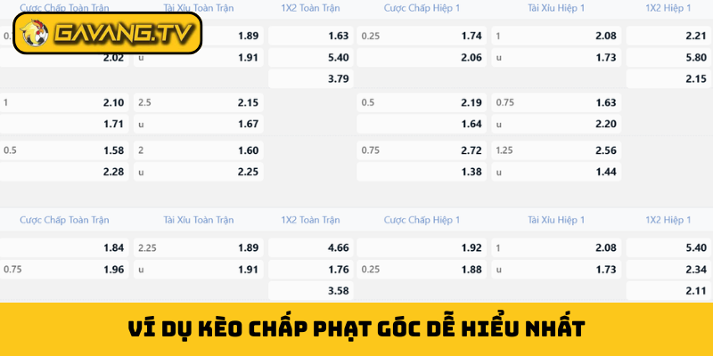 Ví dụ kèo chấp phạt góc dễ hiểu nhất