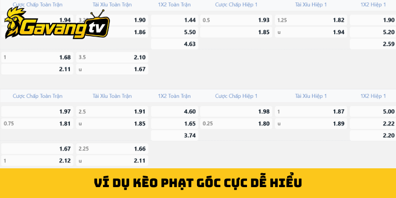 Ví dụ kèo phạt góc cực dễ hiểu