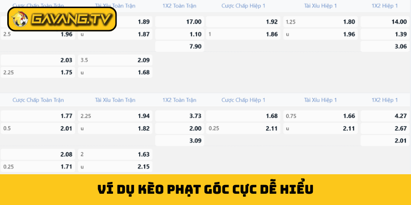 Ví dụ kèo phạt góc cực dễ hiểu
